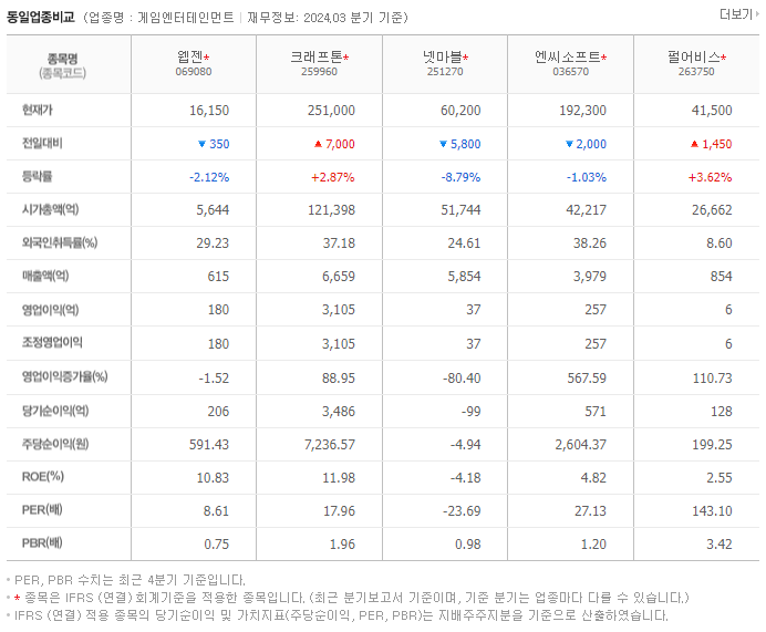 웹젠_동종업비교자료