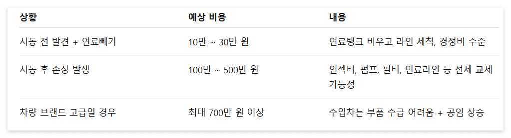 3. 혼유 수리비, 얼마나 나올까?