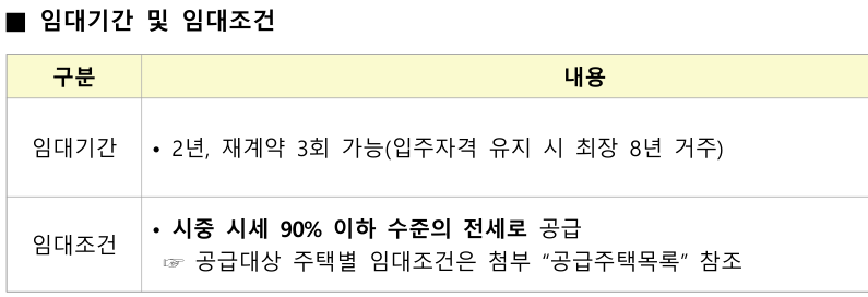 2025 LH 든든전세 분양전환가 완전정리｜계산법&middot;제외단지 다운로드