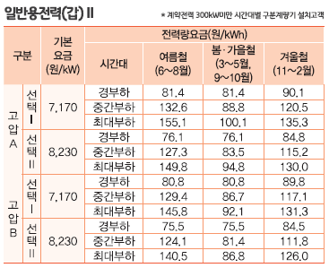 전기요금표2