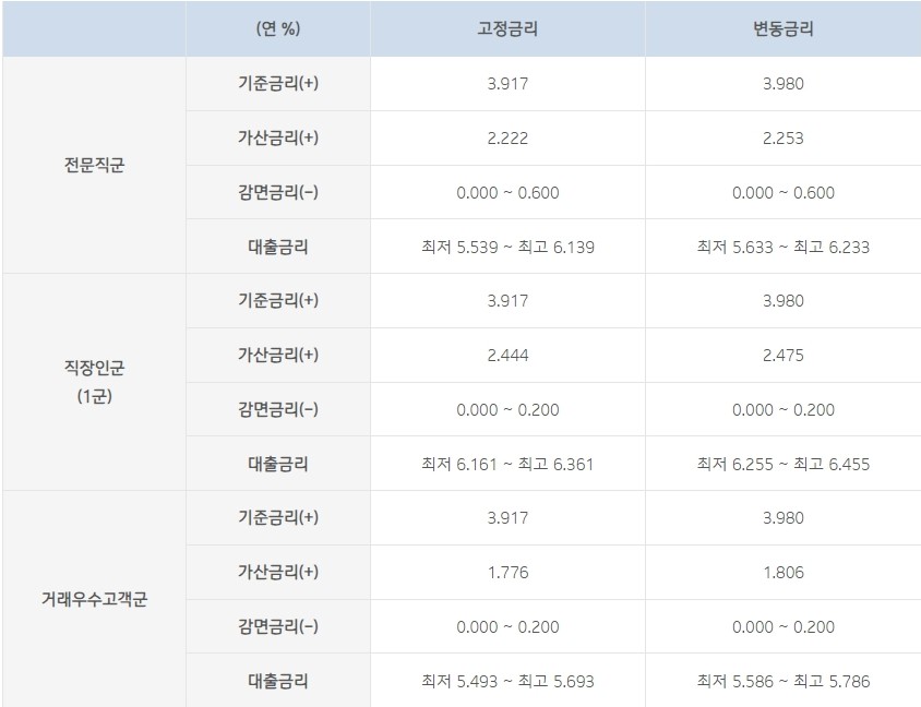 IBK 파워 신용대출