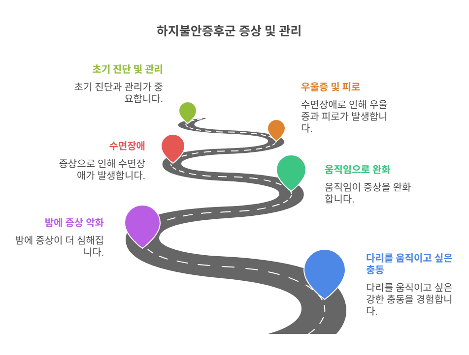 하지불안증후군이란 무엇인가요?
