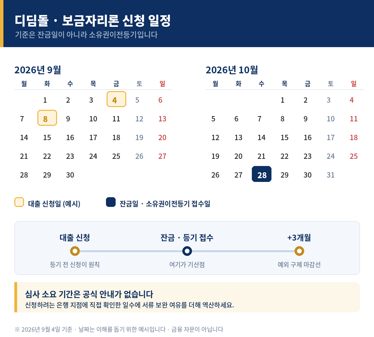 디딤돌대출 보금자리론 신청 기한