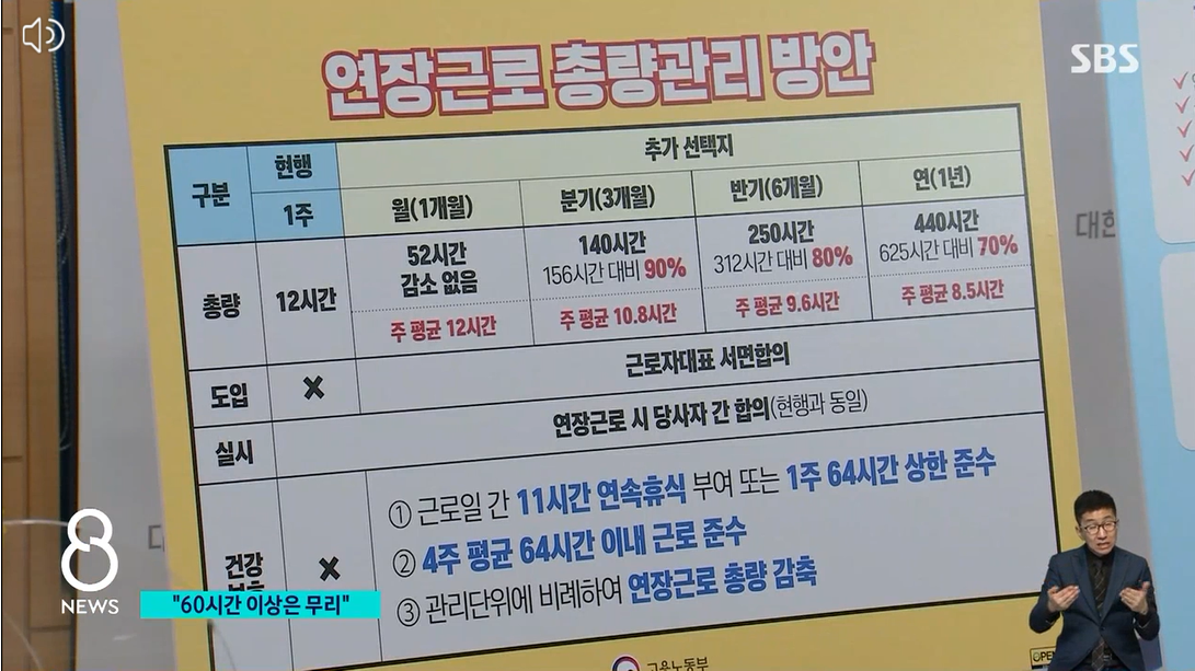 2023.근로시간제도개편.윤석열대통령.주60시간이상은 무리.보완하라.드러난엇박자