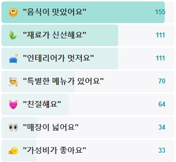 라모따-후기