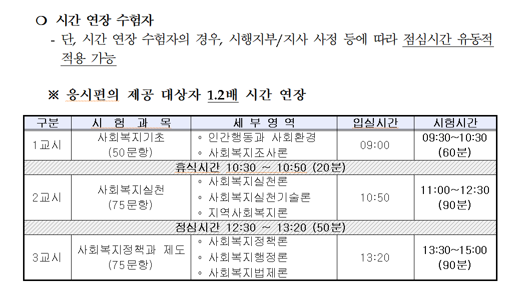 2024년 22회 사회복지사 1급 시험일정 응시자격 시험과목 합격기준 기출문제
