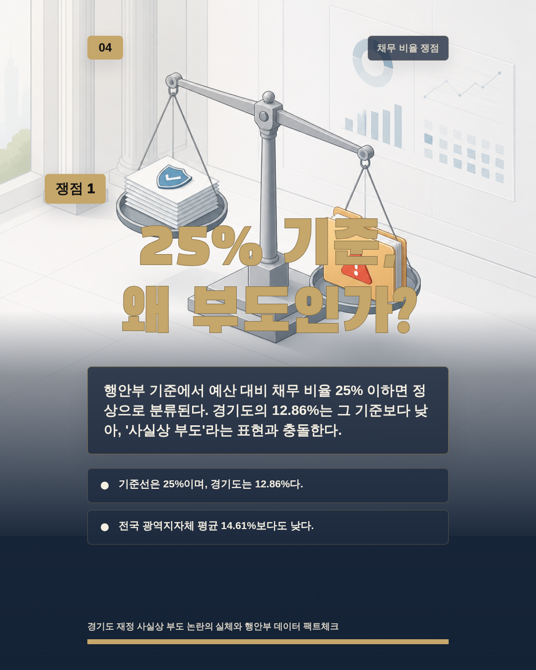25% 기준, 왜 부도인가?