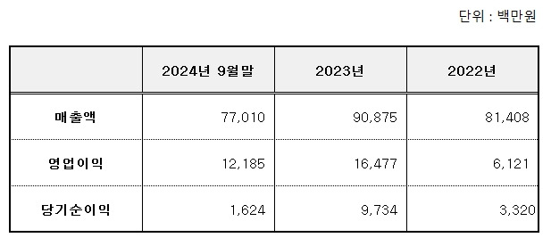 동방메디컬 공모주
