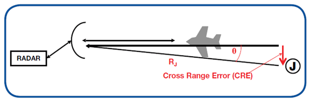 Modified Escort Jamming에서, 재밍 대 신호 비(Jamming-to-signal ratio)