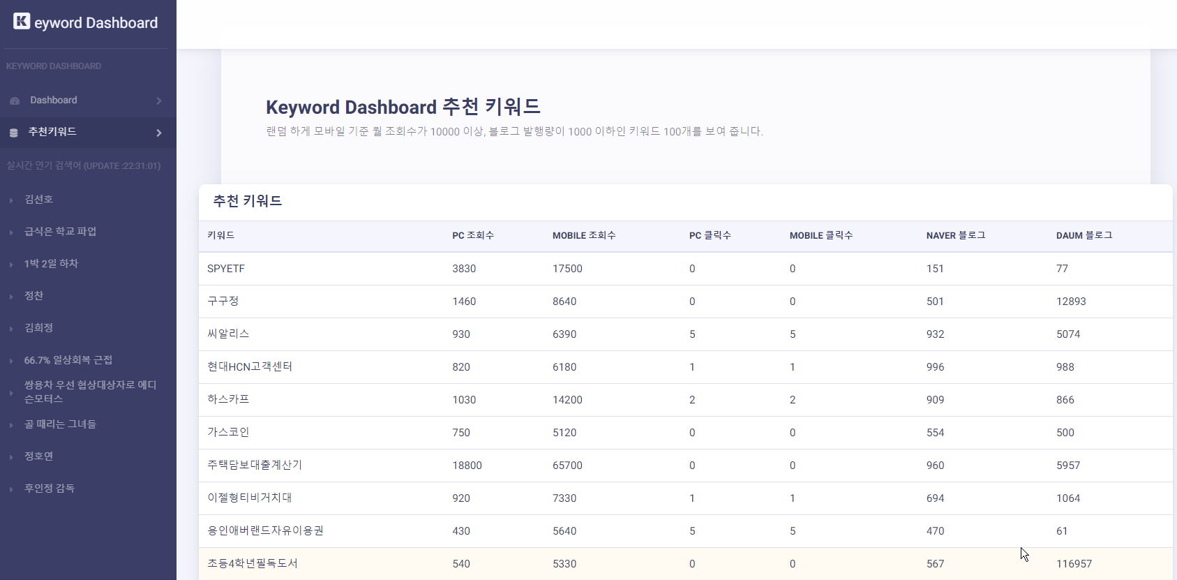 블로그 키워드 검색 Keyword Dashboard 소개 캡처12