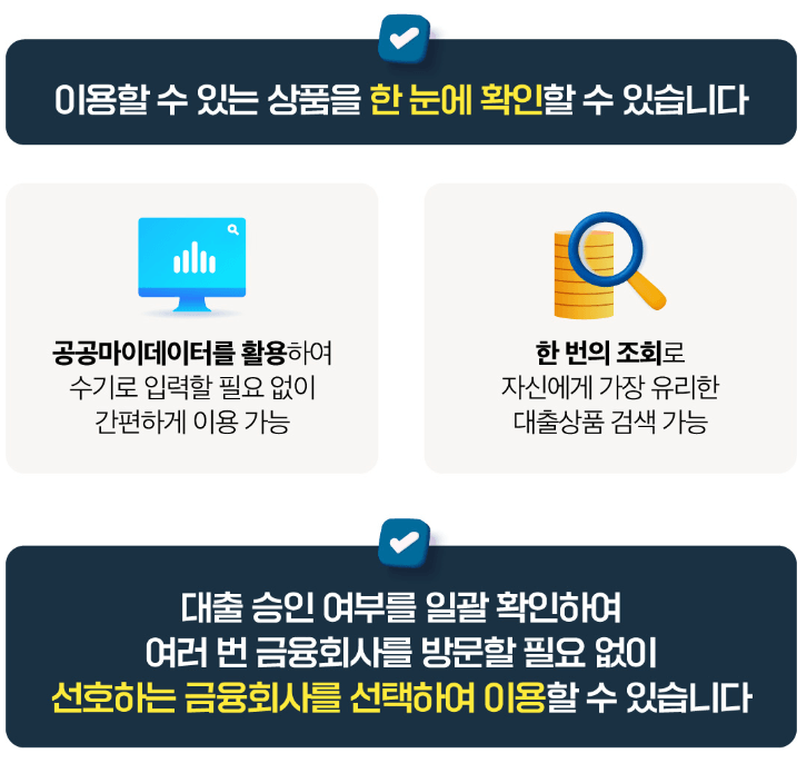  서민금웅지원 블랫폼 잇다 주요 특징 01 