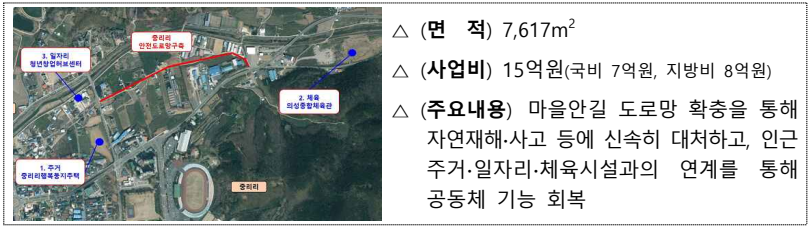 의성중리리 안전도로망구축