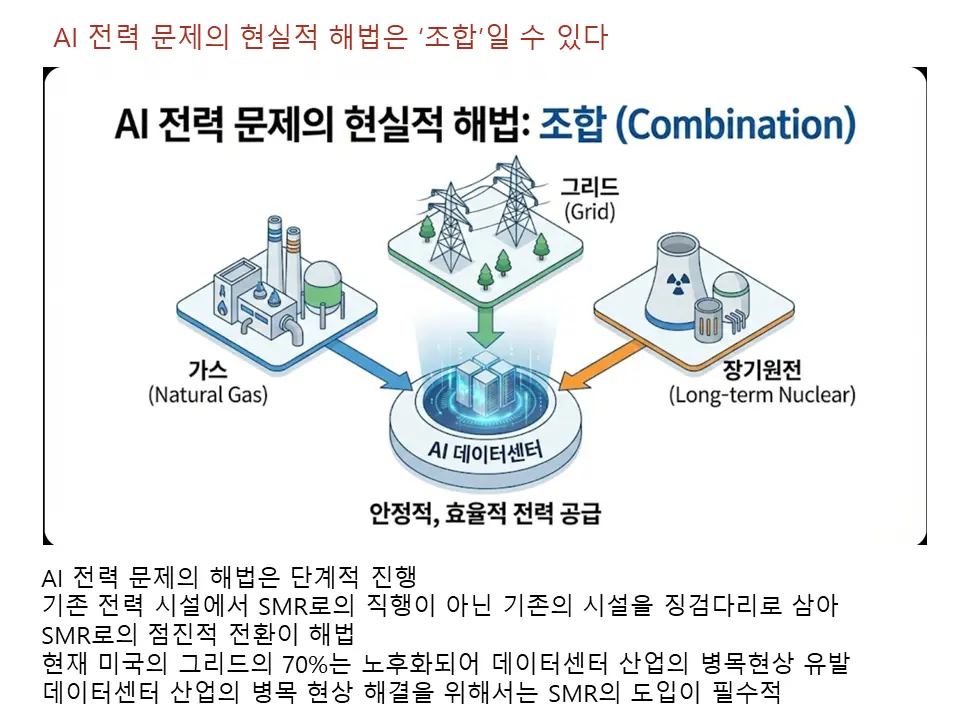 지금 당장의 해답은 조합이다.
SMR에서 전력 수급이 가능해지기까지 빈 공간이 제법 길고 그 동안은 어쩔 수 없이 가스를 이용한 전력 공급을 해야됨