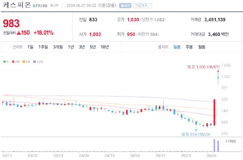 전기차 배터리 관련주 대장주 BEST5