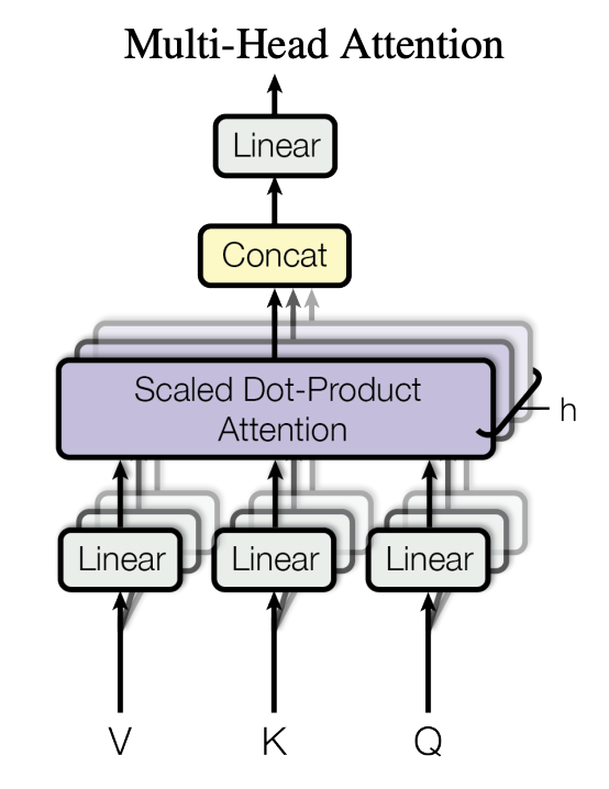 multi head attention