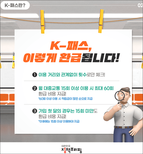 K패스 카드 환급방법(출처:문화체육관광부)