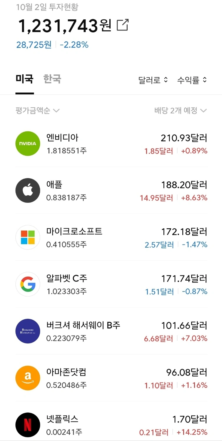 미니스탁 2024년 9월 결산