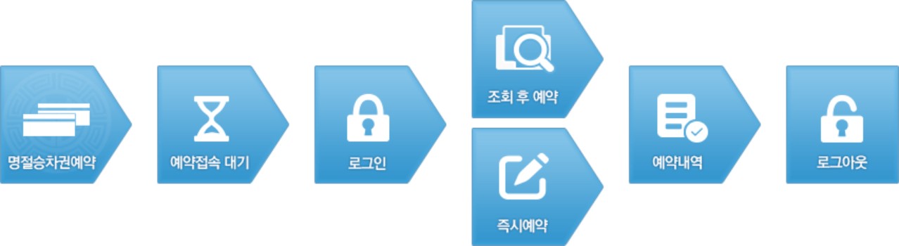 코레일 추석 승차권 예매
