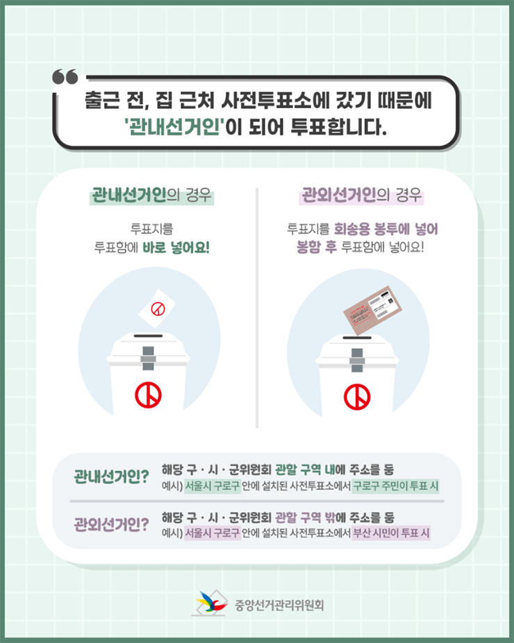 21대 대통령선거 사전투표 관내선거, 관외선거 설명