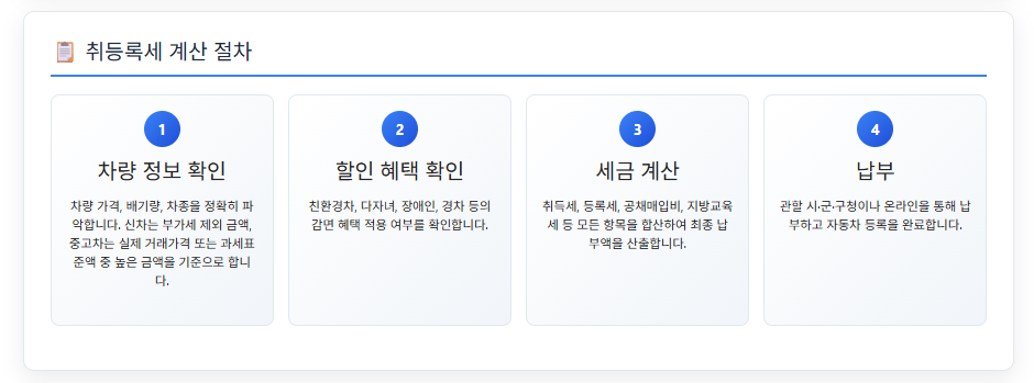 중고차 취득세 등록세 계산 절차