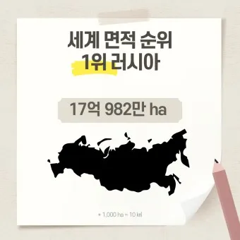 세계 땅 크기 순위 제일 넓은 국가 순위 TOP10_25