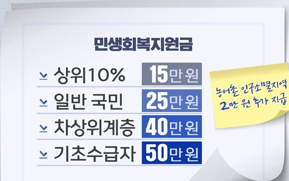 민생회복지원금-썸네일