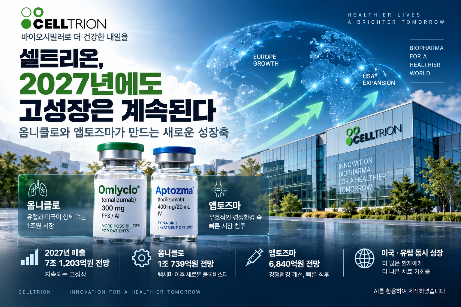 옴니클로와 앱토즈마를 중심으로 2027년 고성장이 전망되는 셀트리온