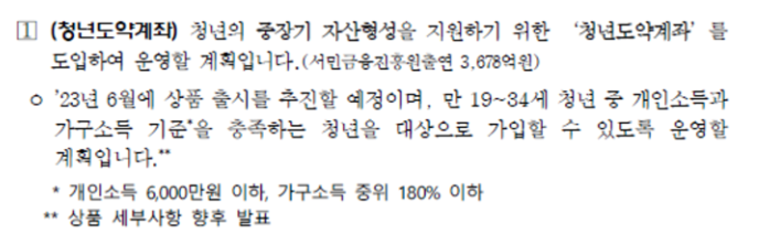 청년도약계좌