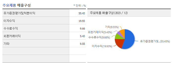 대신증권_주요제품