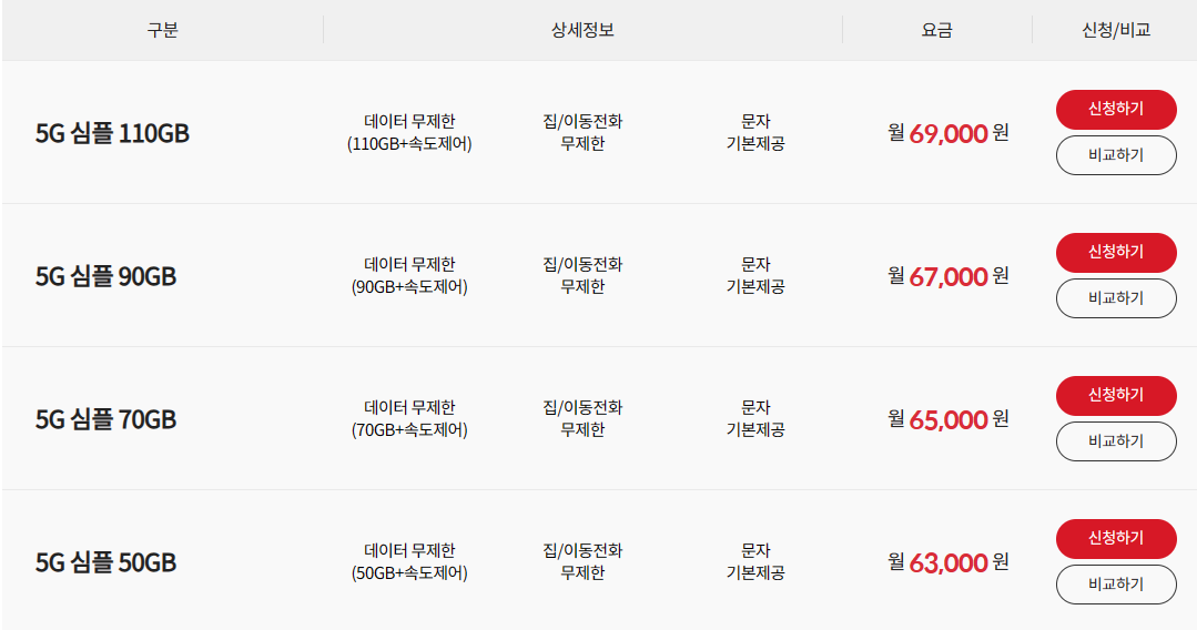 5G 중간요금제
