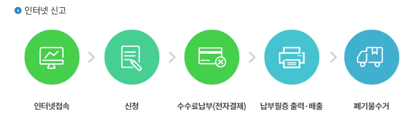 대형 폐기물 배출 인터넷으로 신청에서 수거 까지 절차