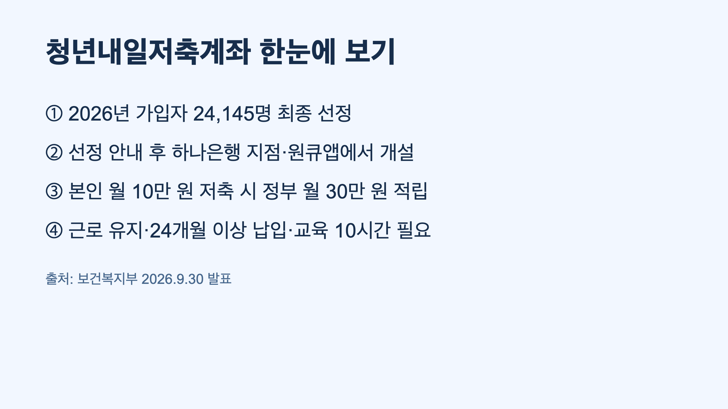 청년내일저축계좌 선정자 한눈에 보기