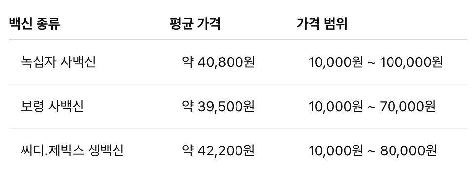 일본뇌염 예방접종, 국가 지원 대상은? 백신별 접종비용 확인하기