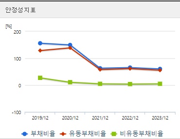 HLB제약 주가 안정성