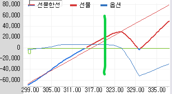 선물합성