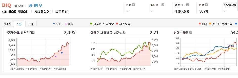 영화-관련주-대장주