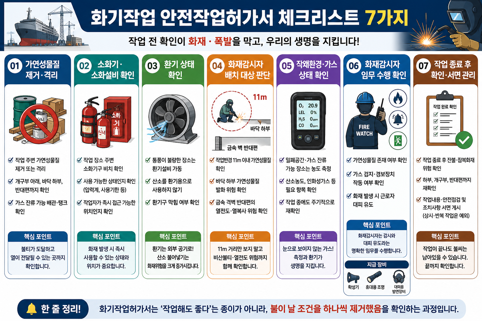 화기작업 안전 체크리스트 7가지