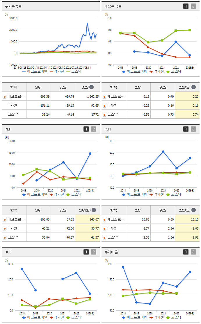 에코프로비엠_섹터분석