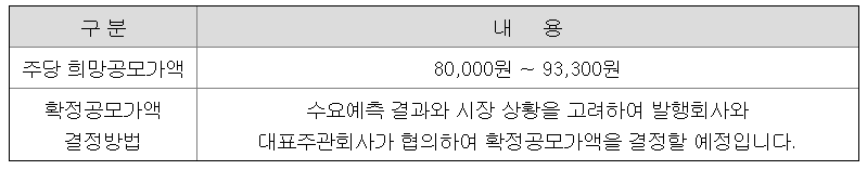 엠앤씨솔루션 공모주