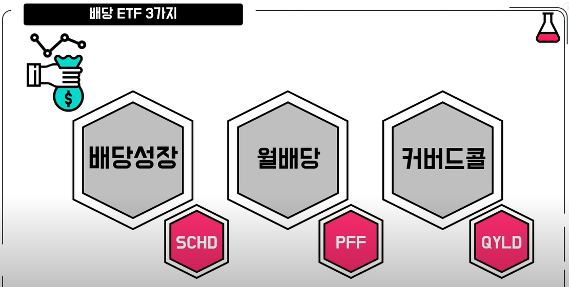 배당ETF추천