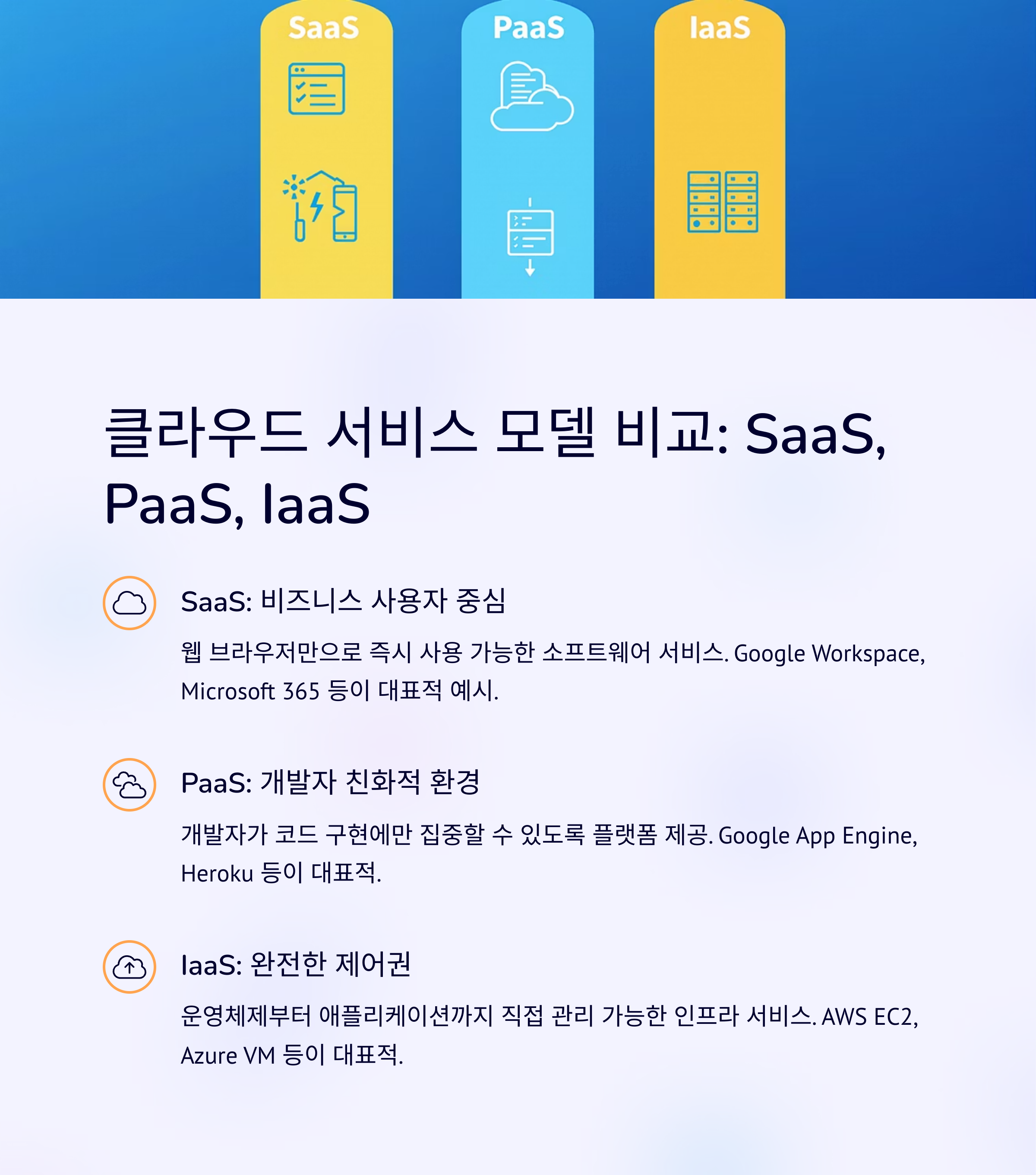 SaaS-PaaS-IaaS (1).png