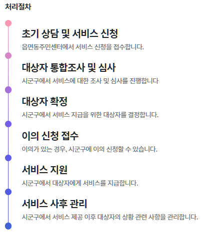 아동수당