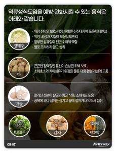 역류성 식도염에 좋은 음식