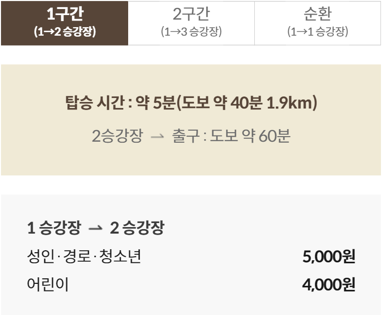 화담숲예약