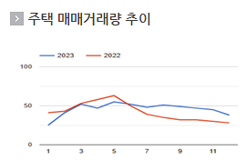 아파트 실거래가 조회