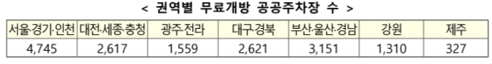 설-연휴-공공주차장-무료개방-하는곳