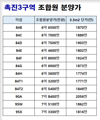 조합원 분양가