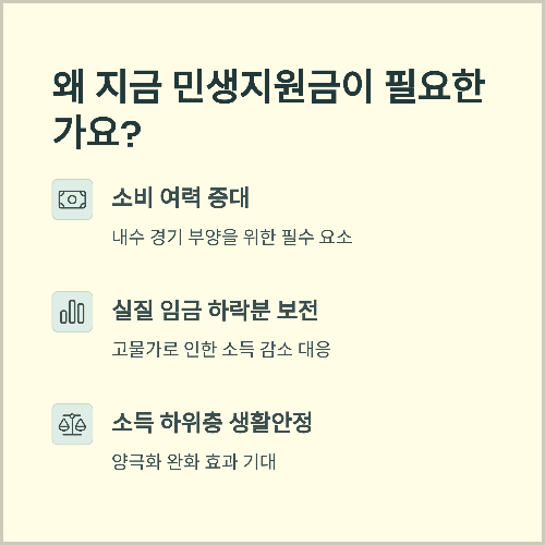 민생지원금, 왜 지금 필요한가요?