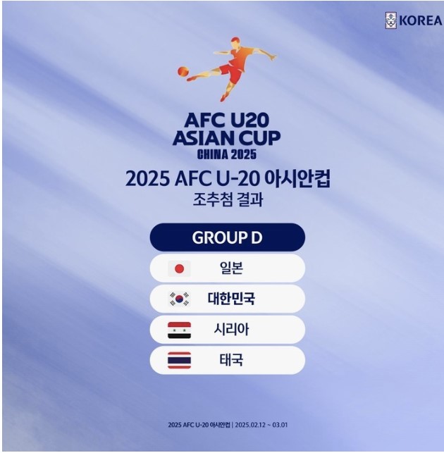 2025 AFC U-20 아시안 컵 조추첨 결과