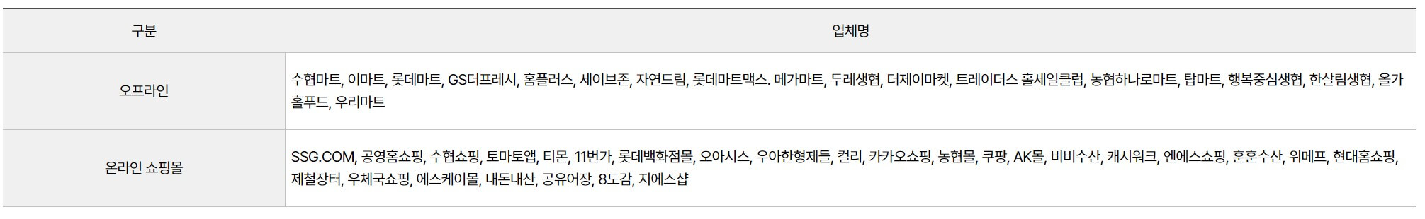 대한민국 수산대전 할인 쿠폰 받기 사용방 행사일정